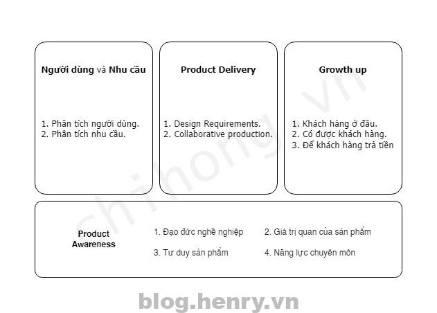 Product mindset overview